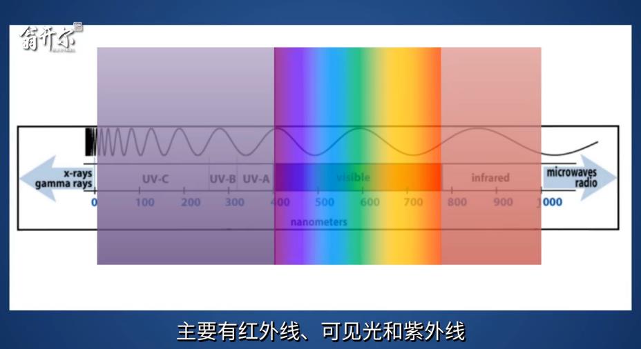 老化試驗(yàn)箱工作原理:耐光性和光穩(wěn)定性測試如何模擬太陽光對(duì)材料的影響