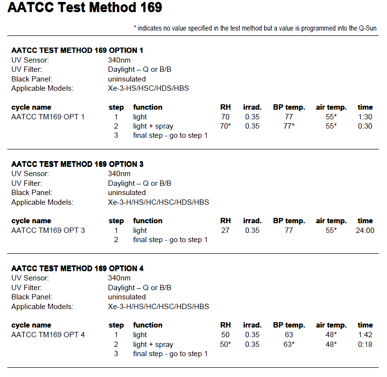Q-SUN氙燈試驗箱AATCC TM169設(shè)置方法