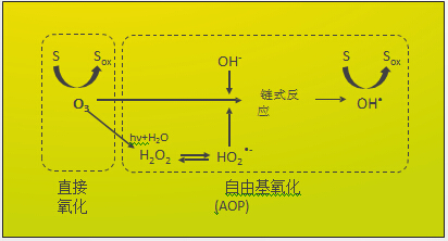 冷卻水循環(huán)處理