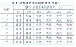 加速老化試驗結(jié)果