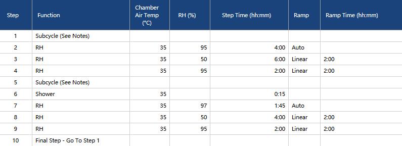 Q-fog CRH鹽霧試驗(yàn)箱用于ISO 16701:2015的測試方法