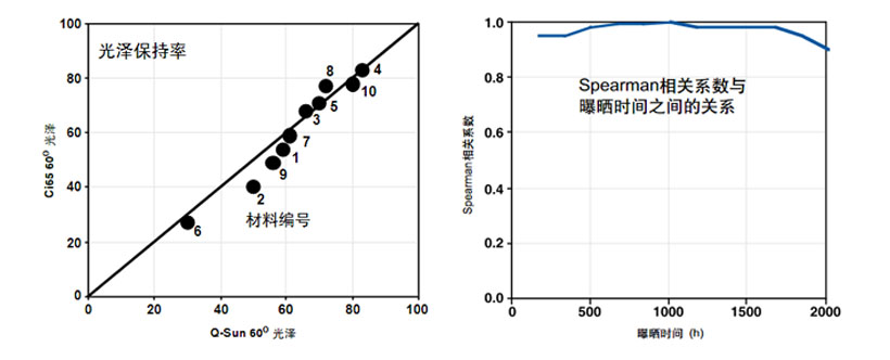 結(jié)論