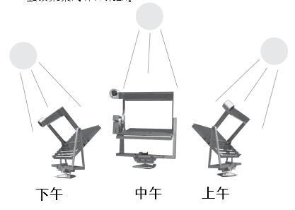 補償太陽仰角的變化