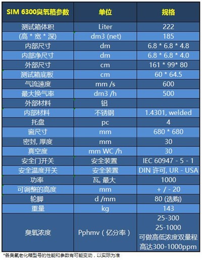 SIM 6300臭氧箱