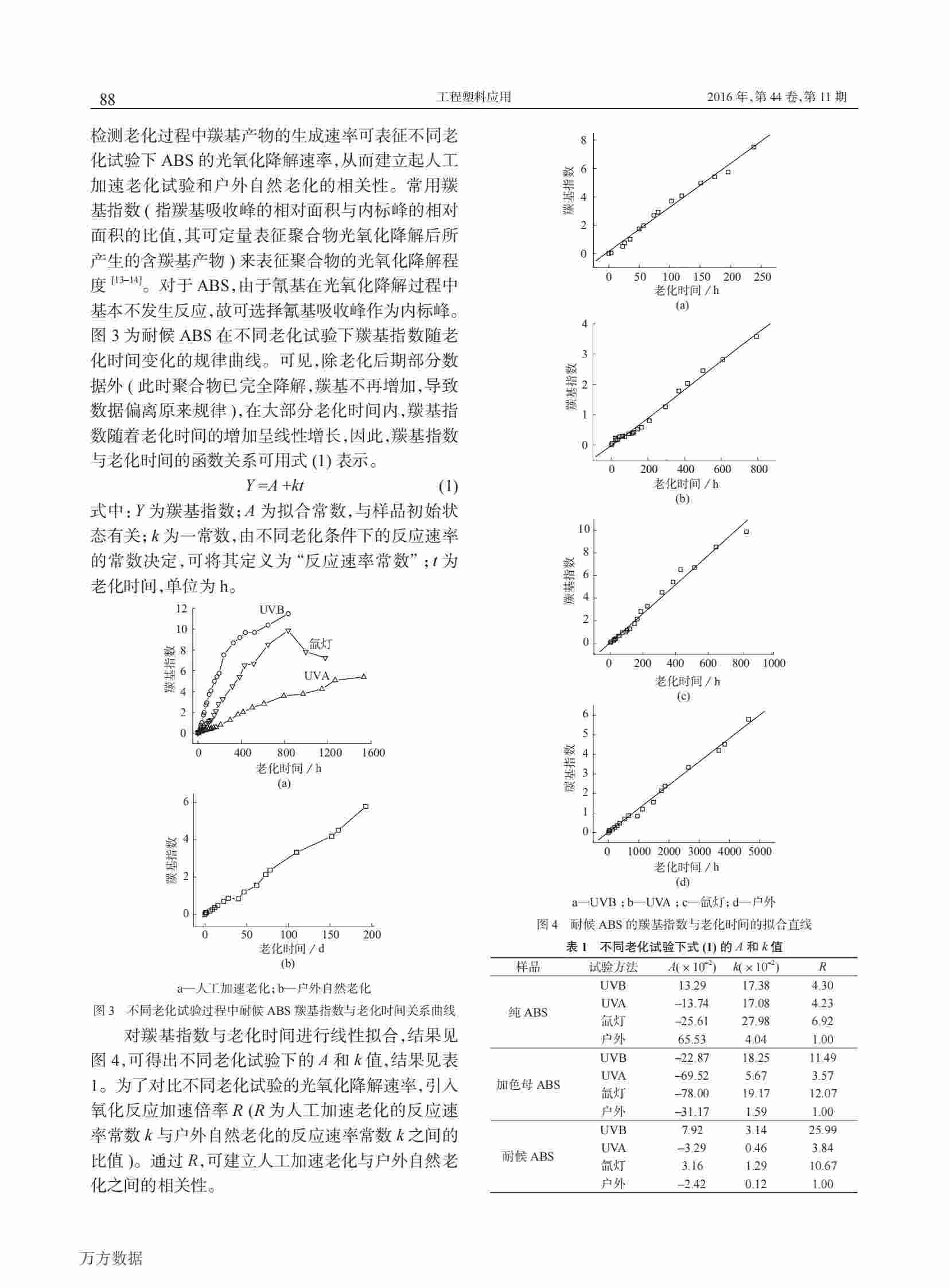 使用QLAB老化機研究ABS塑料材料人工加速老化與戶外自然老化的相關性解決方案4