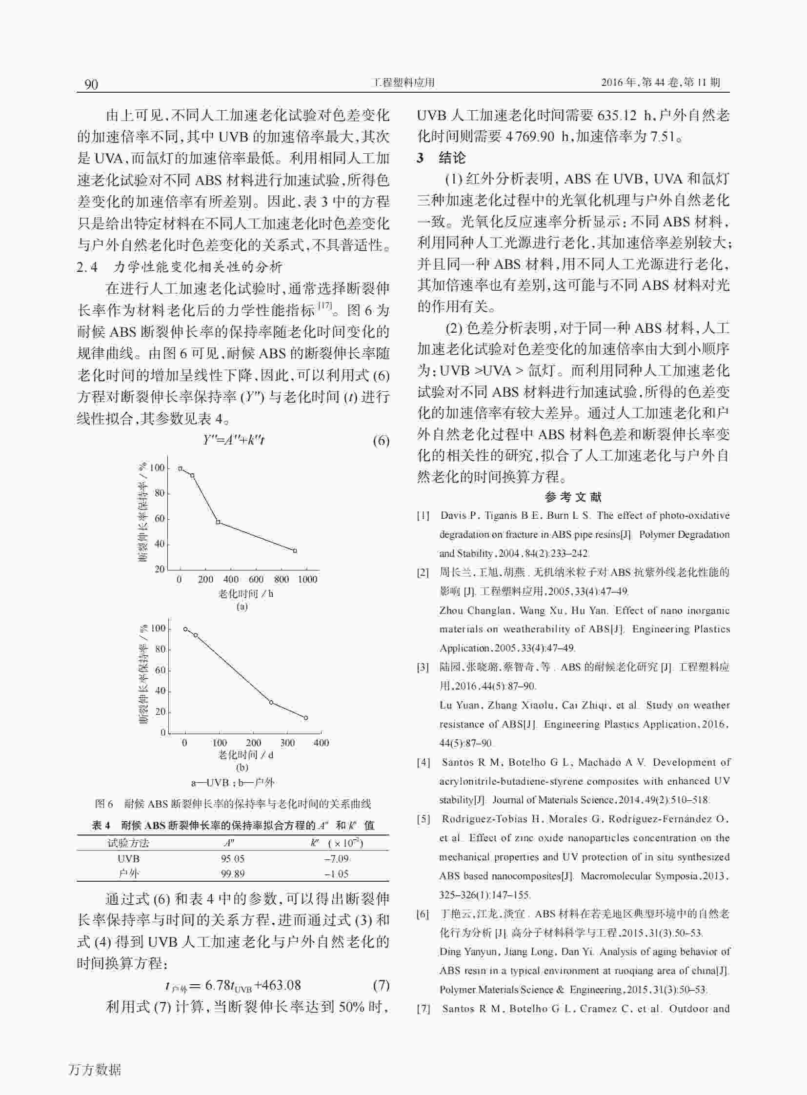 使用QLAB老化機研究ABS塑料材料人工加速老化與戶外自然老化的相關性解決方案6