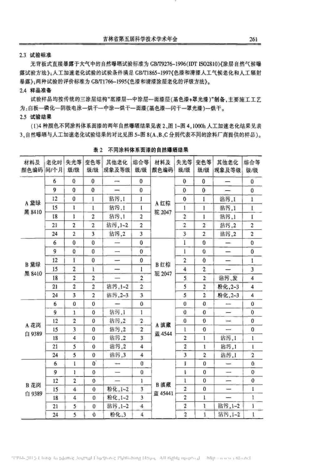 汽車(chē)車(chē)身涂層漆面氙燈人工加速老化測(cè)試方法詳情圖2