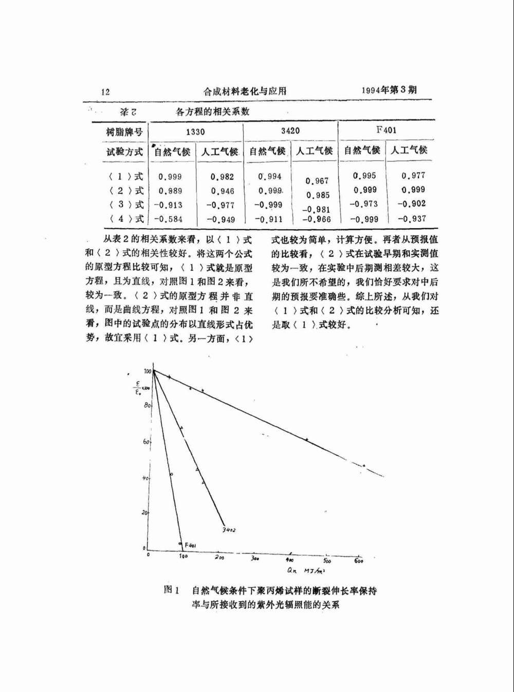 聚丙烯涂層氙燈耐候性老化測(cè)試詳情圖4